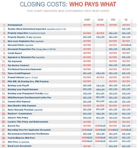 Closings-Costs-Chart