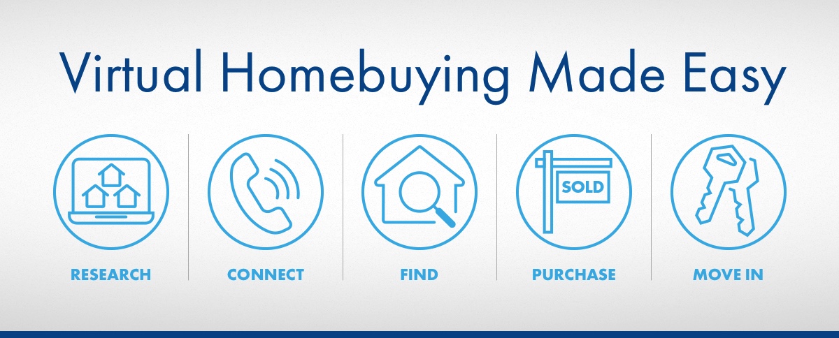 Virtual Homebuying