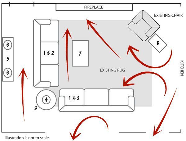 Furniture Arranging